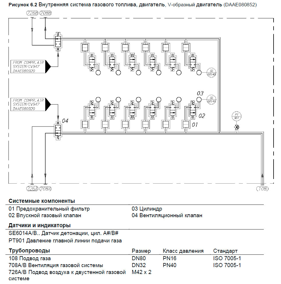 Внутренняя система газового топлива, двигатель, V-образный двигатель (DAAE080852)