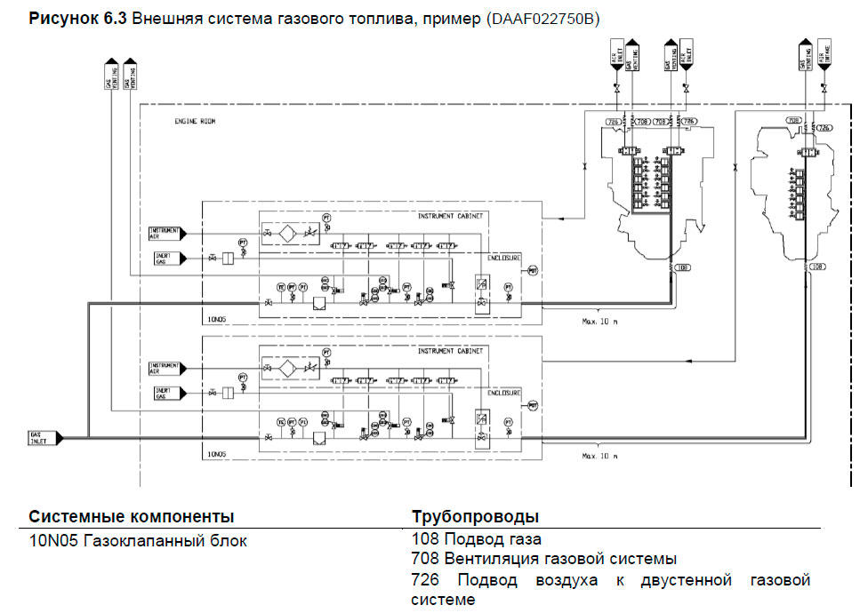 Внешняя система газового топлива, пример (DAAF022750B)