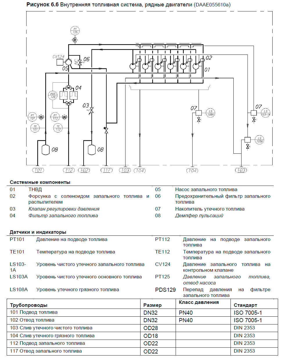 Внутренняя топливная система, рядные двигатели (DAAE055610a)