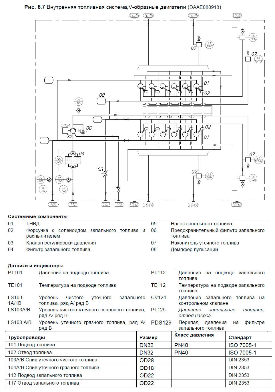 Внутренняя топливная система,V-образные двигатели (DAAE080918)