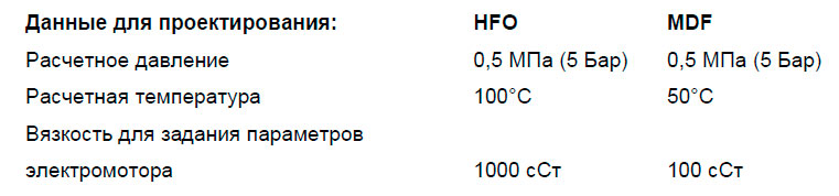 Данные для проектирования