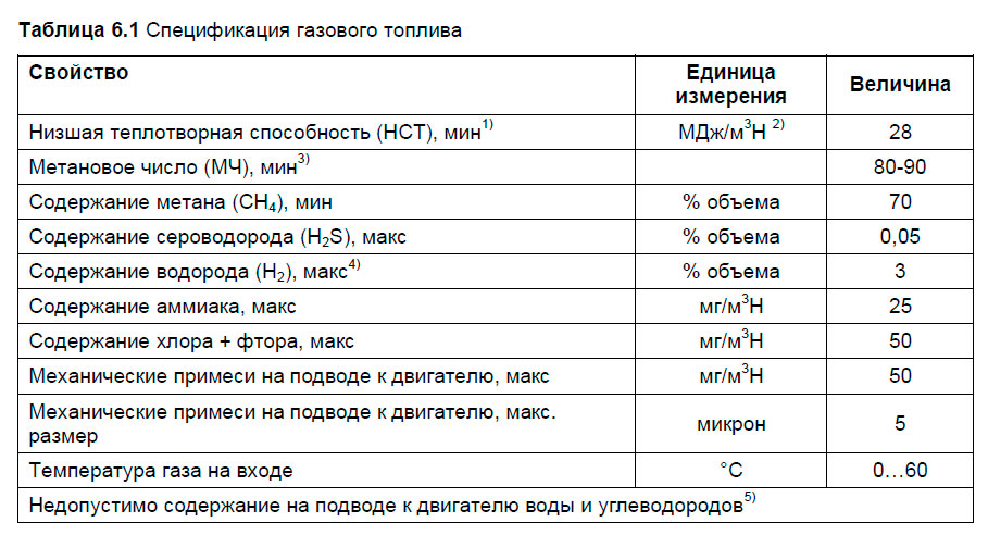 Спецификация газового топлива