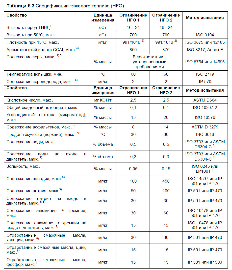 Спецификации тяжелого топлива (HFO)