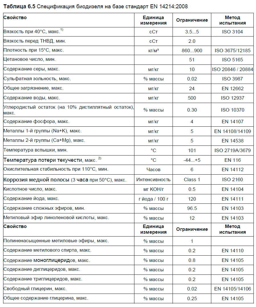 Спецификация биодизеля на базе стандарт EN 14214:2008