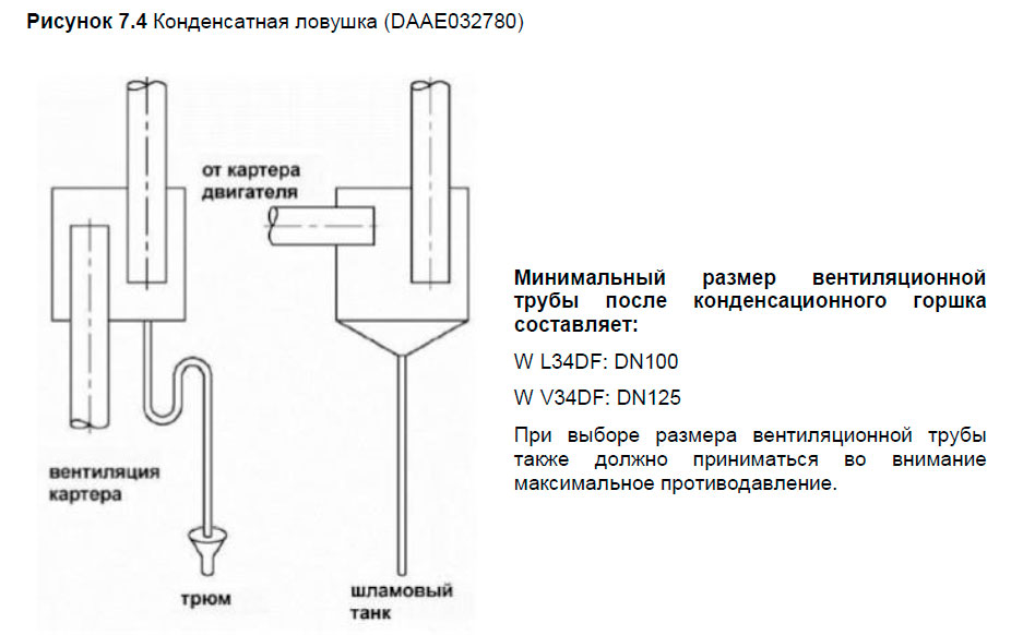 Конденсатная ловушка