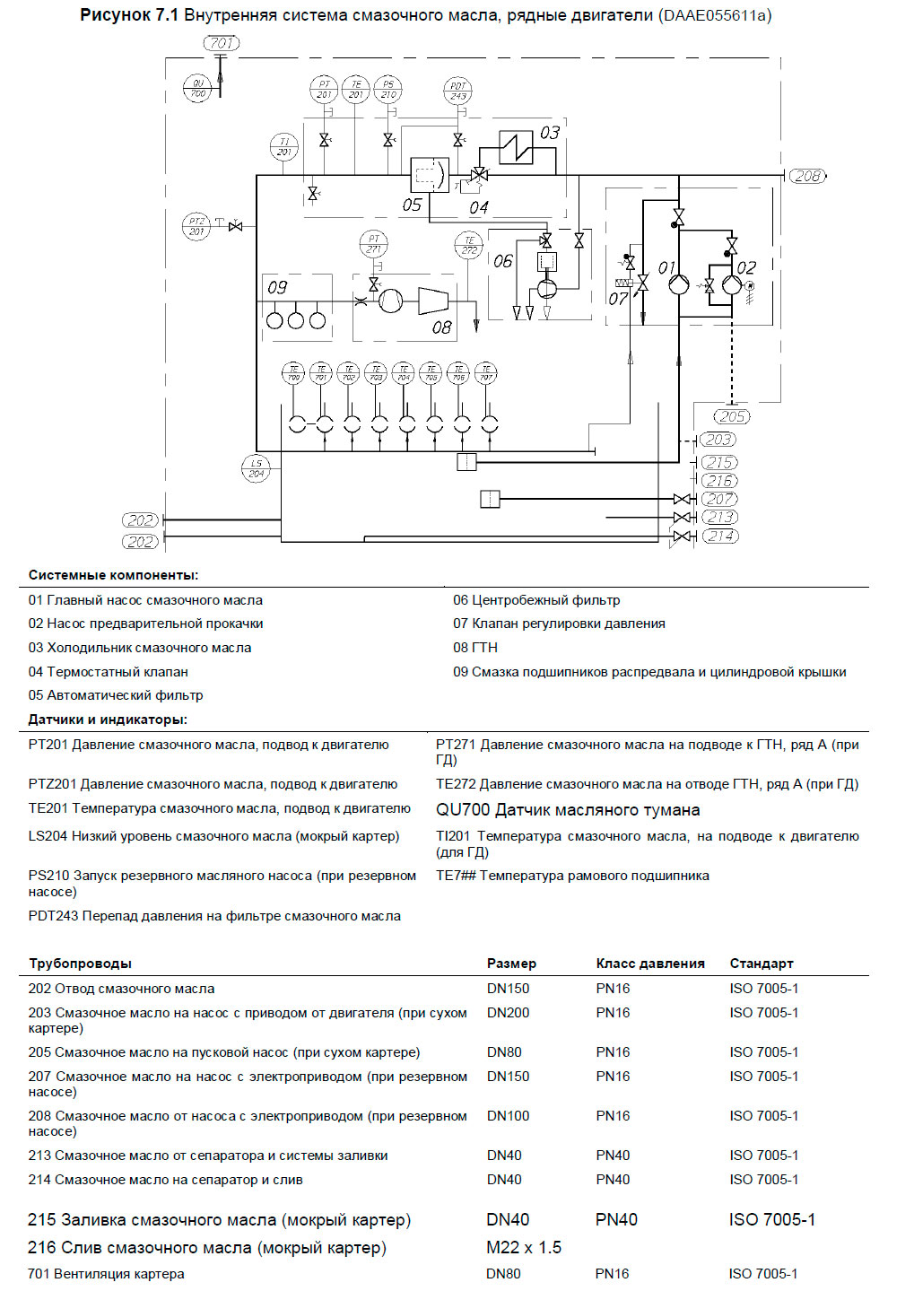 Внутренняя система смазочного масла, рядные двигатели (DAAE055611a)