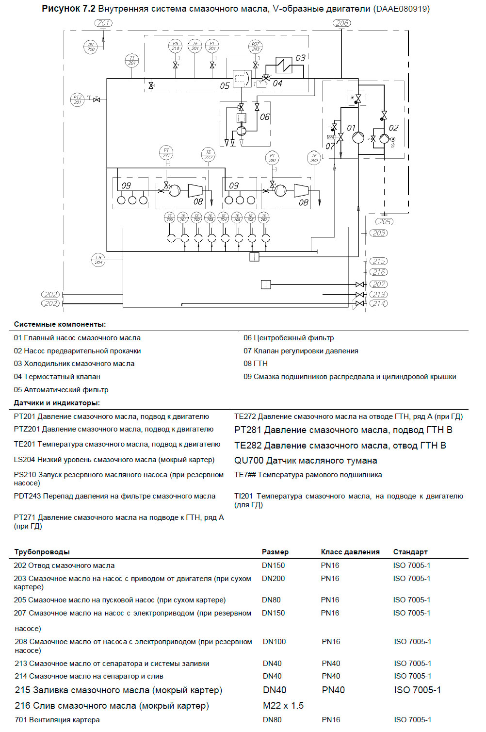Внутренняя система смазочного масла, V-образные двигатели (DAAE080919)