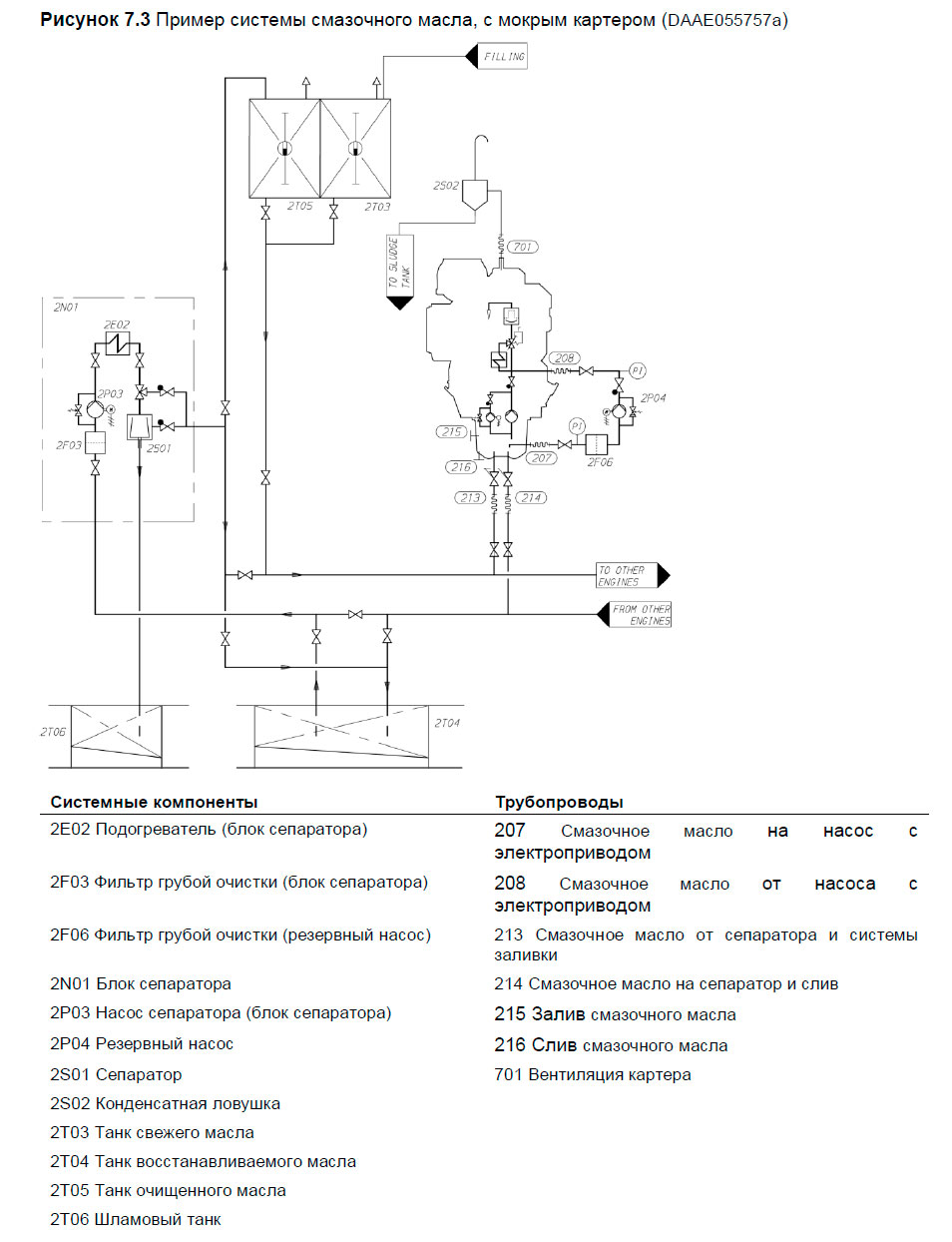 Пример системы смазочного масла, с мокрым картером (DAAE055757a)
