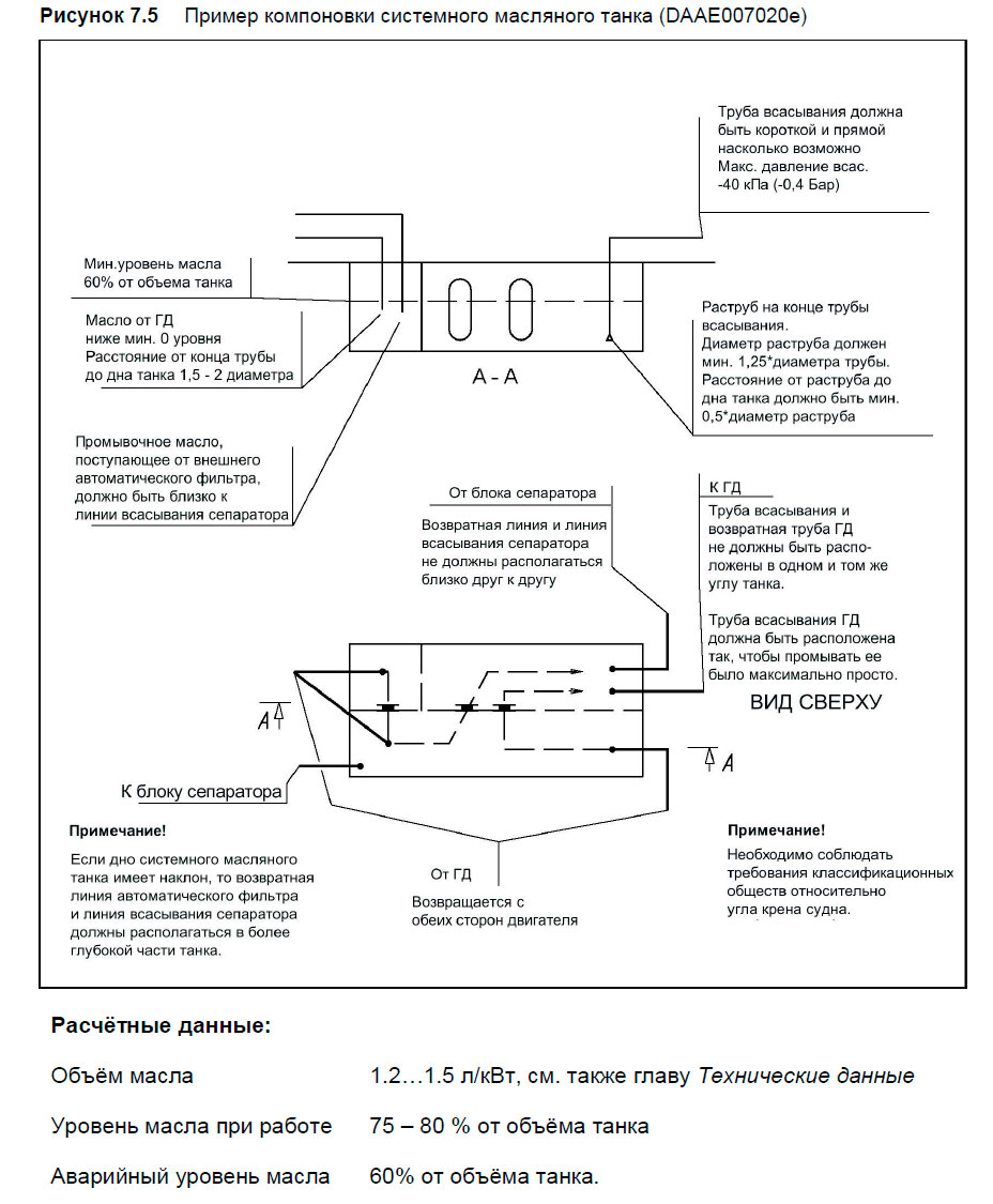 Пример компоновки системного масляного танка (DAAE007020e)