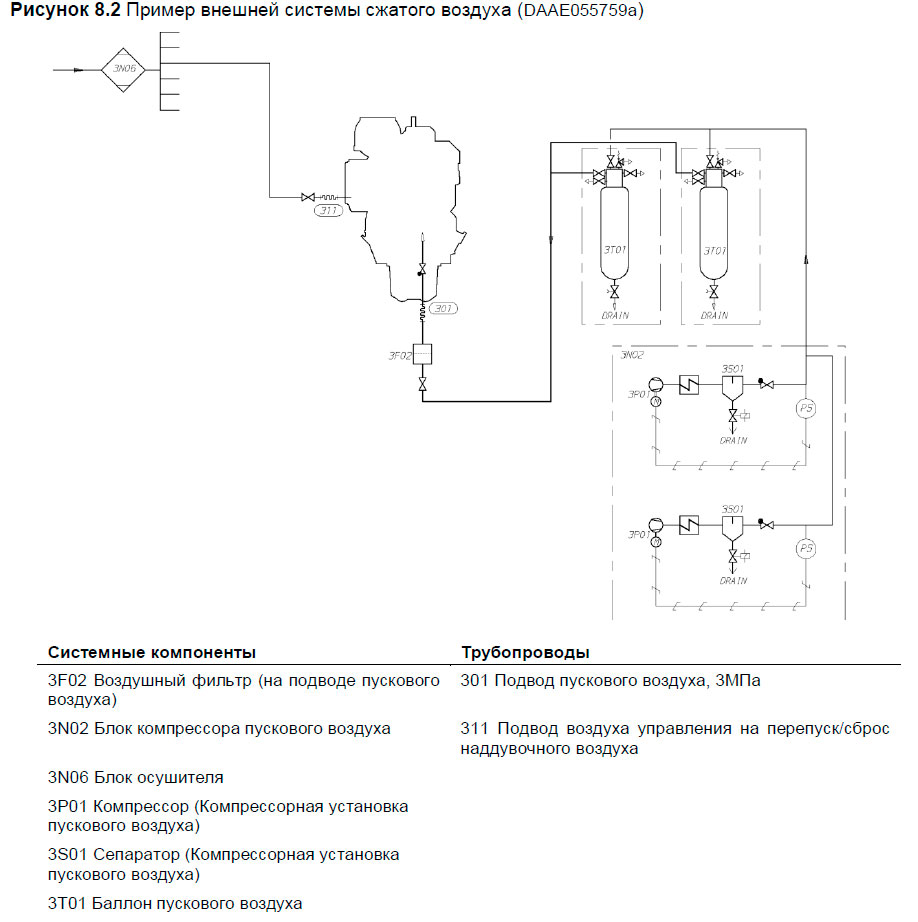 Пример внешней системы сжатого воздуха (DAAE055759a)