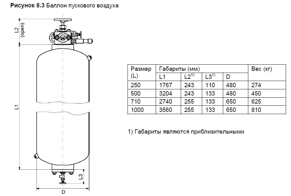 Баллон пускового воздуха
