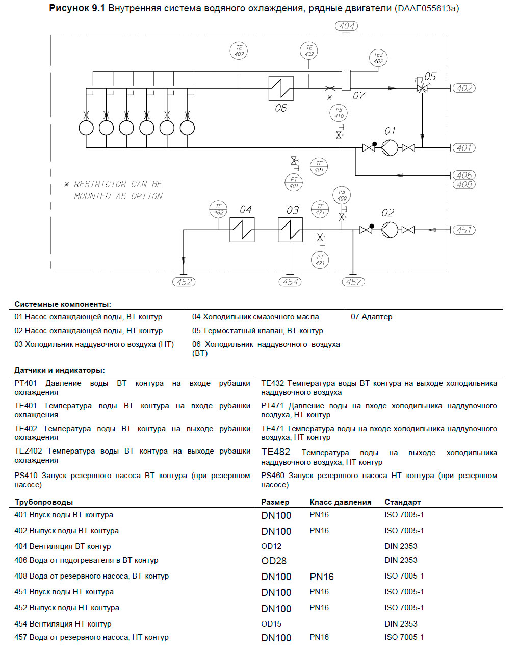 Внутренняя система водяного охлаждения, рядные двигатели (DAAE055613a)
