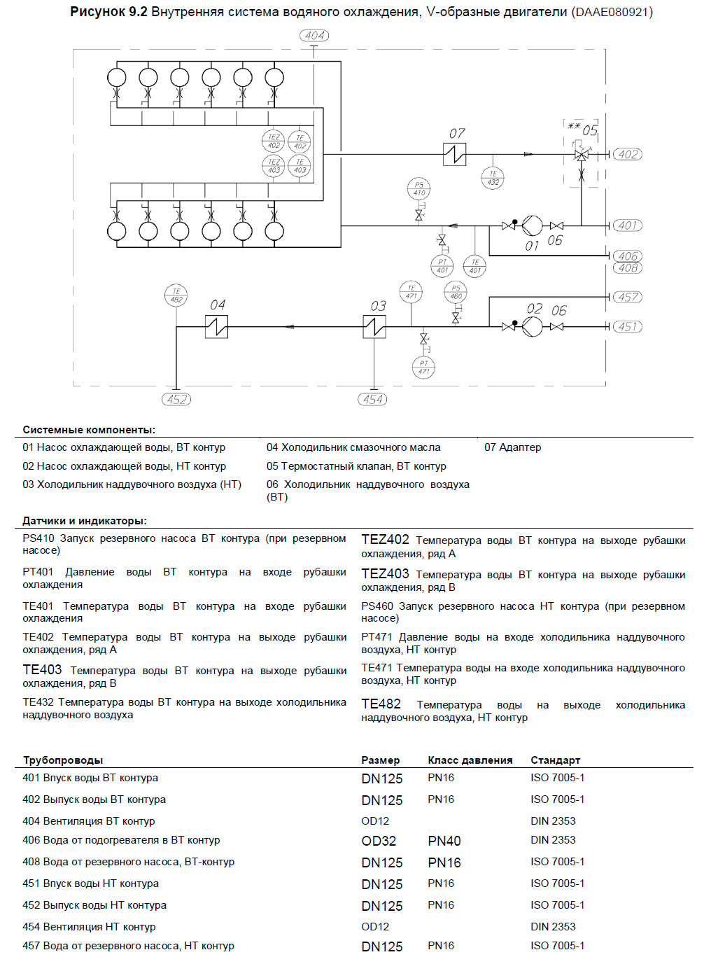 Внутренняя система водяного охлаждения, V-образные двигатели (DAAE080921)