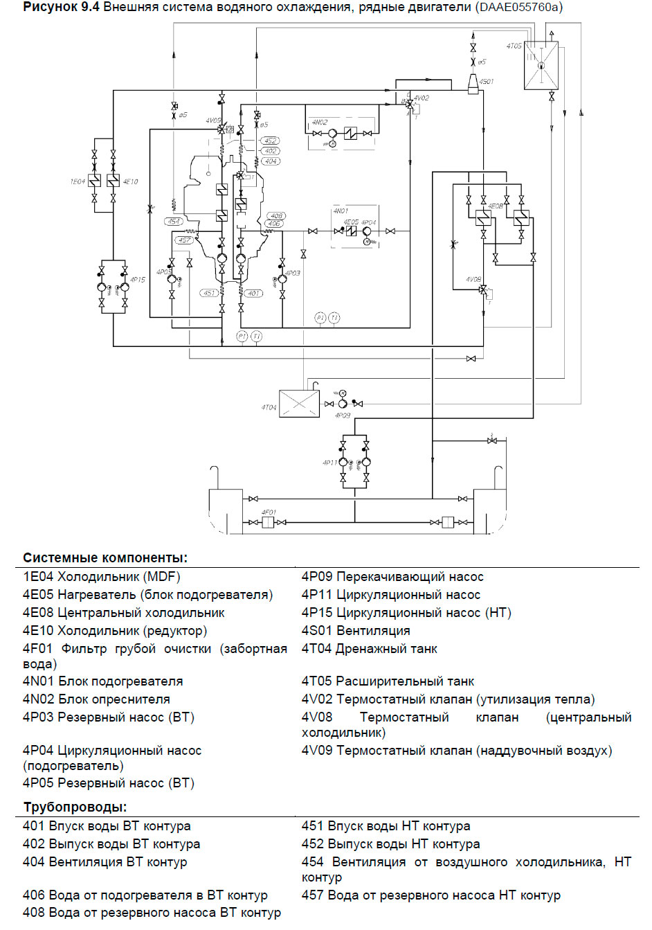 Внешняя система водяного охлаждения, рядные двигатели (DAAE055760a)