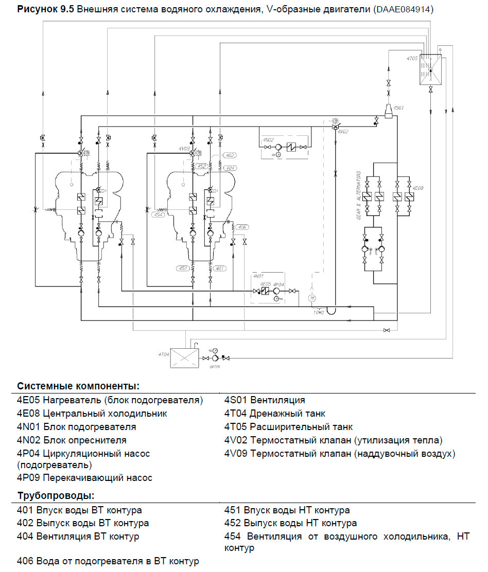Внешняя система водяного охлаждения, V-образные двигатели (DAAE084914)