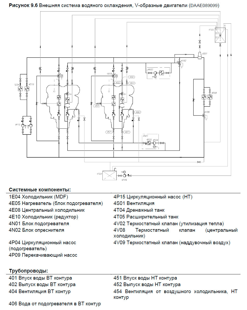 Внешняя система водяного охлаждения, V-образные двигатели (DAAE089099)