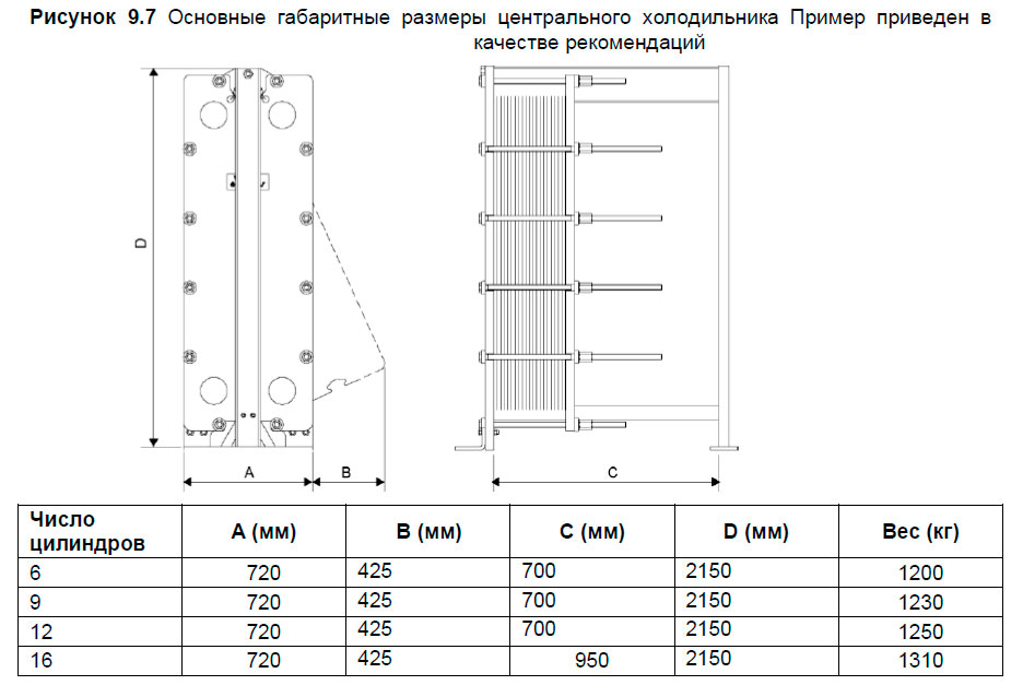 Основные габаритные размеры центрального холодильника