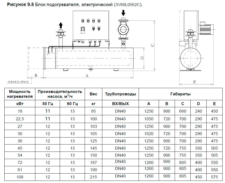 Блок подогревателя, электрический (3V60L0562C).