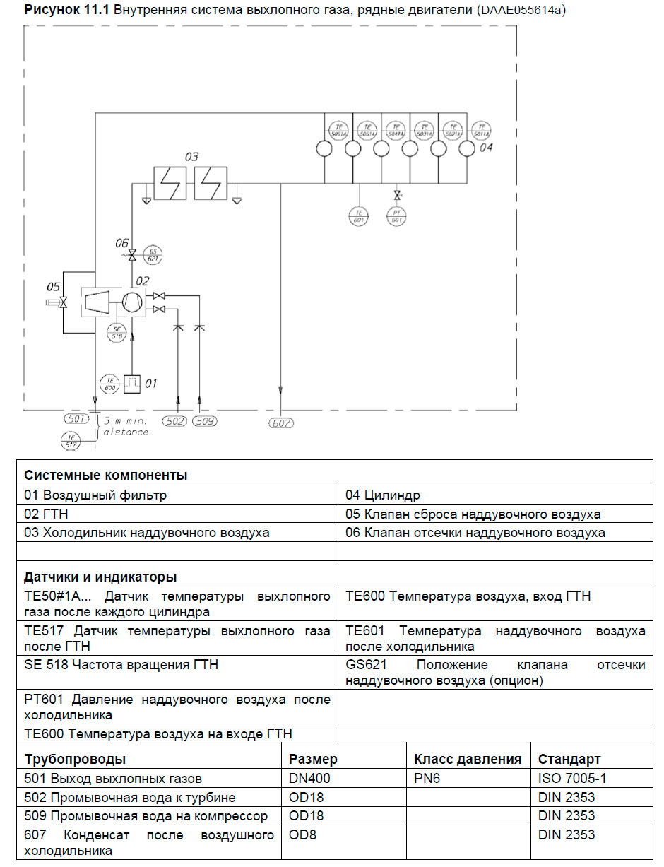 Внутренняя система выхлопного газа, рядные двигатели (DAAE055614a)