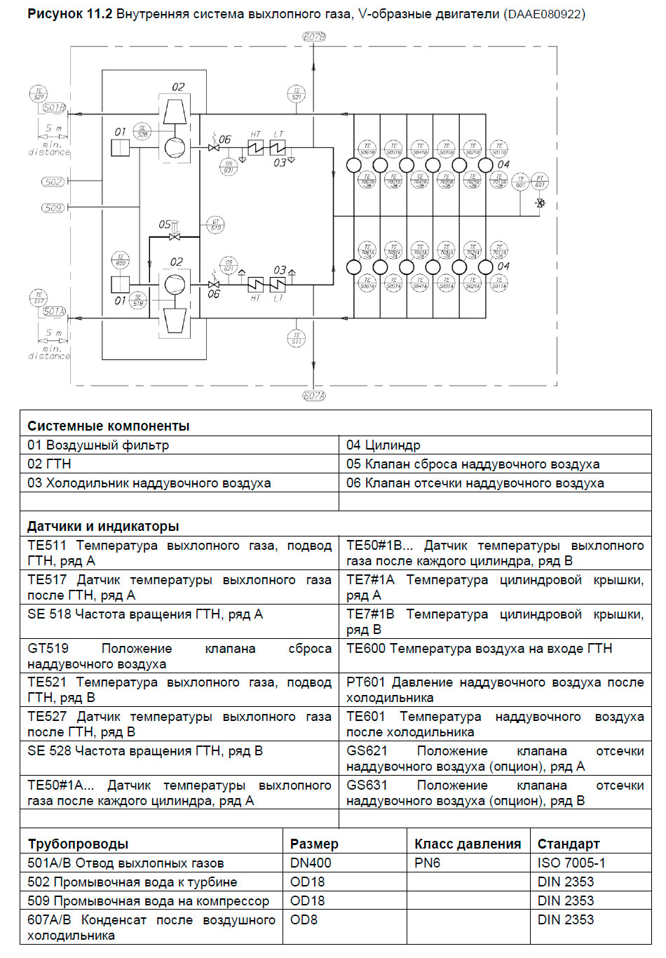 Внутренняя система выхлопного газа, V-образные двигатели (DAAE080922)