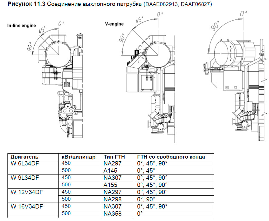 Соединение выхлопного патрубка (DAAE082913, DAAF06827)
