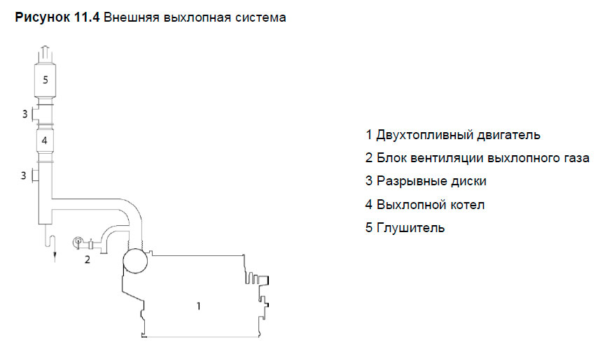 Внешняя выхлопная система