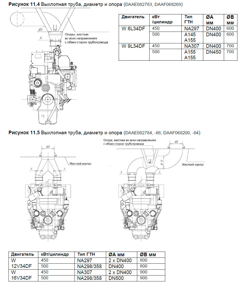 Выхлопная труба, диаметр и опора (DAAE082783, DAAF068269)