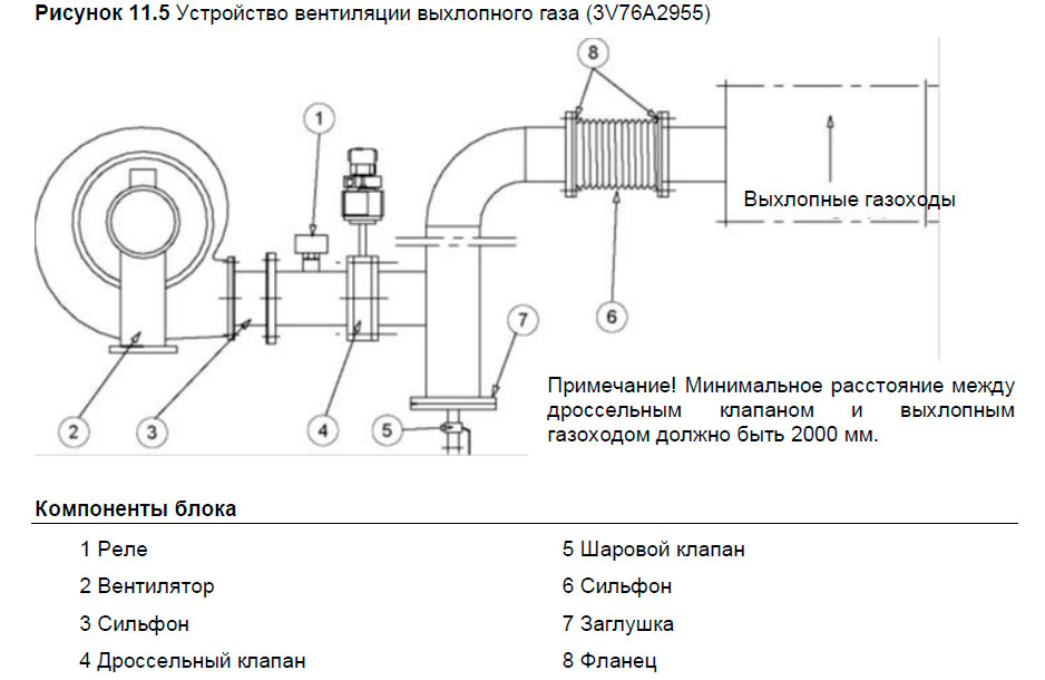 Устройство вентиляции выхлопного газа (3V76A2955)