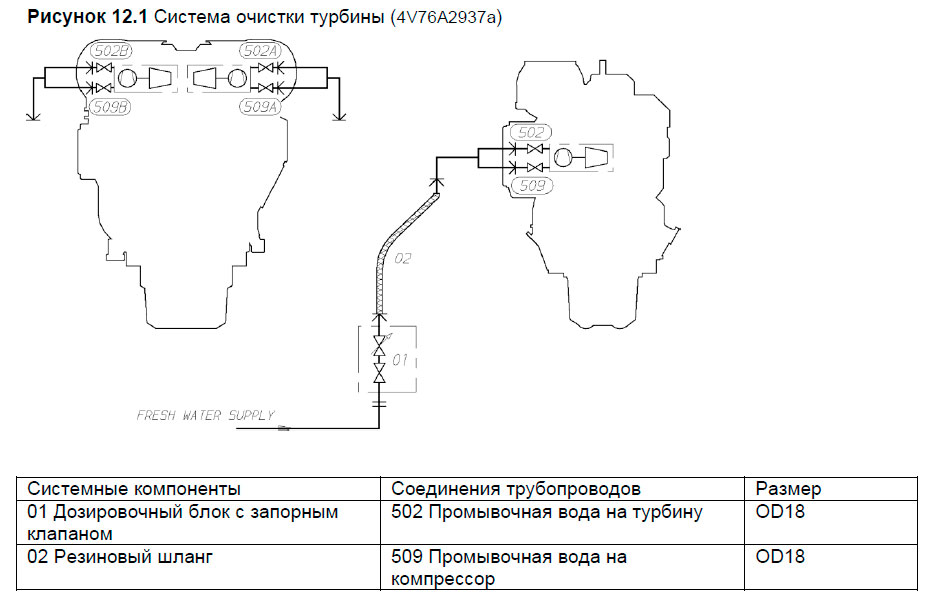 Система очистки турбины