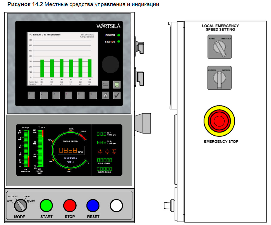 Местные средства управления и индикации