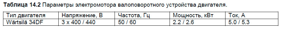 Параметры электромотора валоповоротного устройства двигателя
