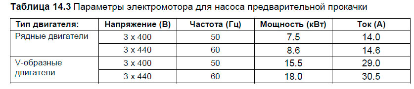 Параметры электромотора для насоса предварительной прокачки