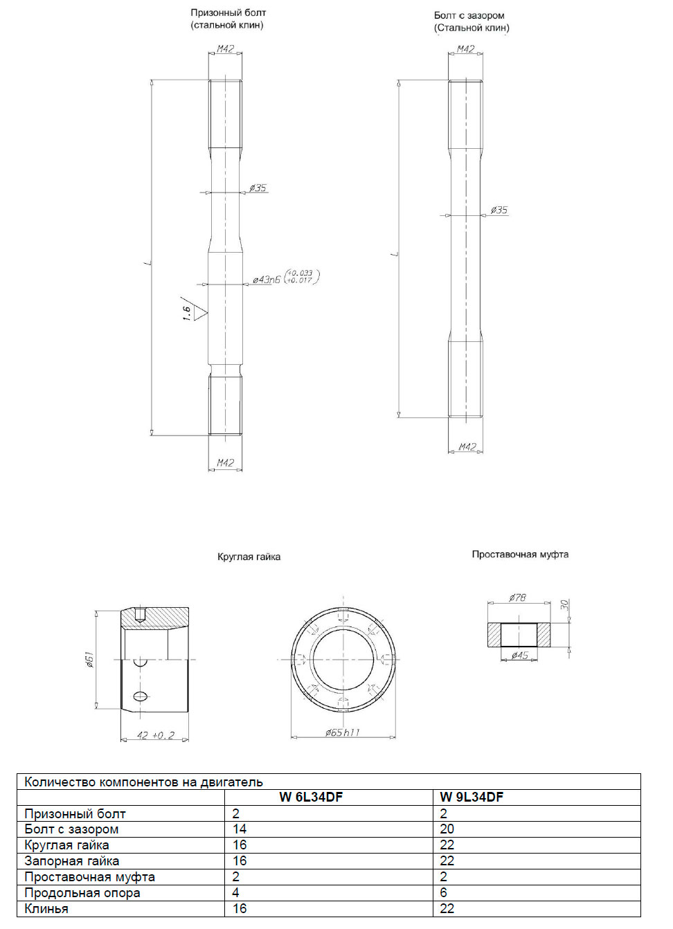 Болт с зазором