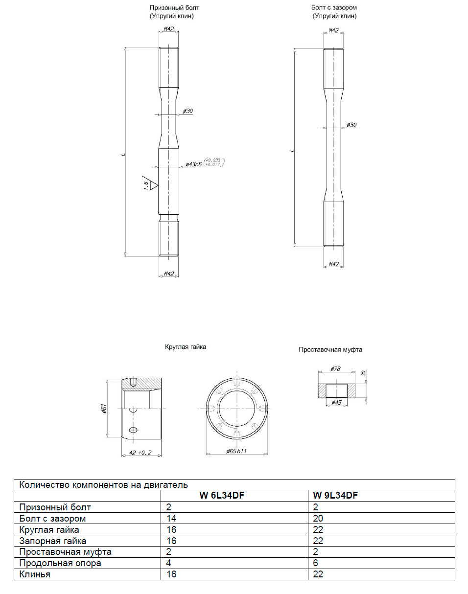 Количество компонентов на двигатель