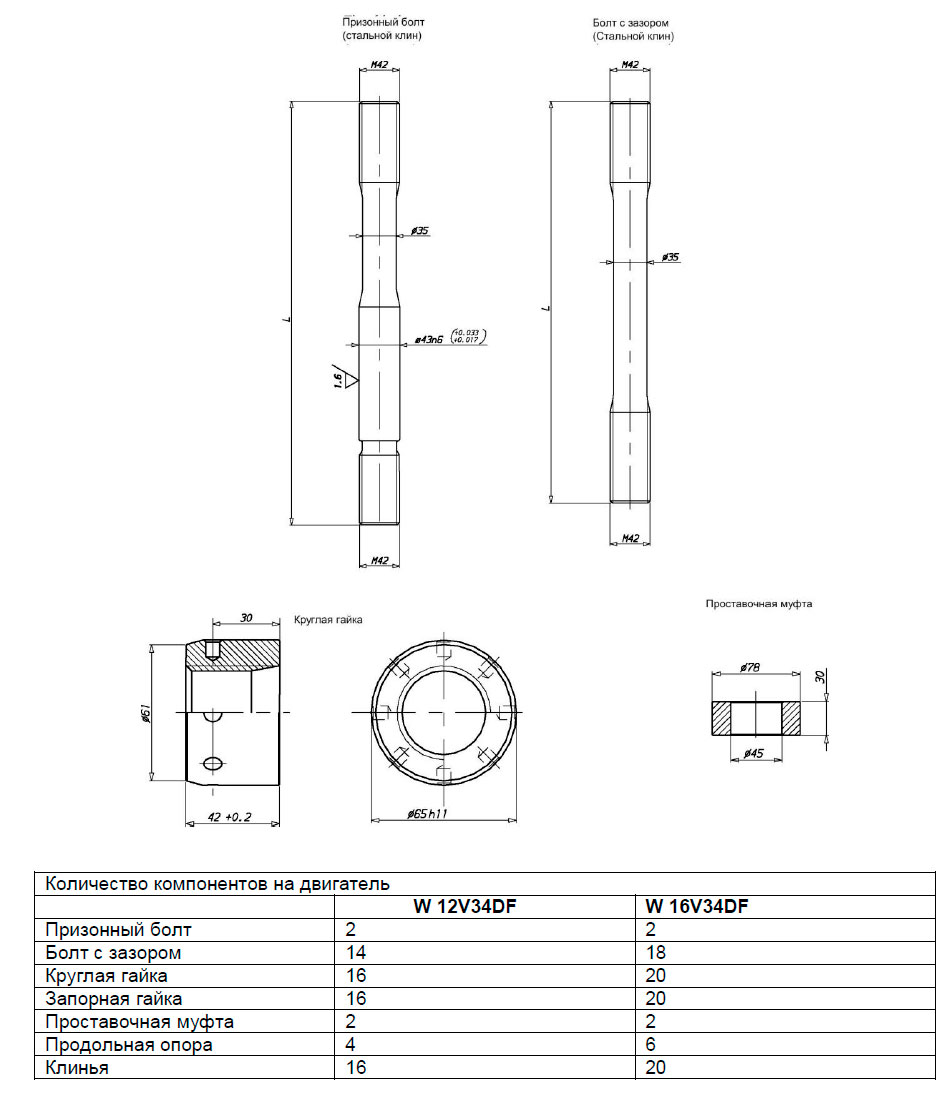 Количество компонентов на двигатель W 12V34DF