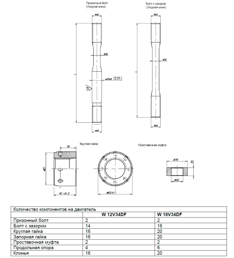 Количество компонентов на двигатель 16V34DF