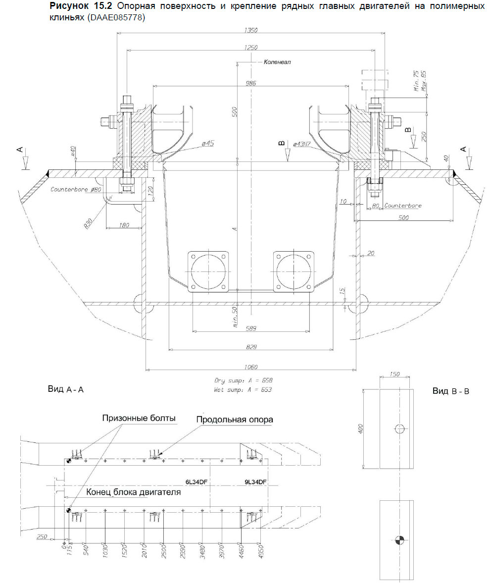 Опорная поверхность и крепление рядных главных двигателей на полимерных клиньях