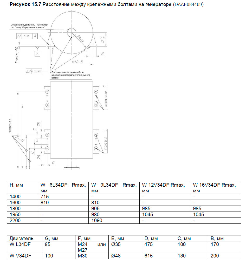 Расстояние между крепежными болтами на генераторе (DAAE084469)