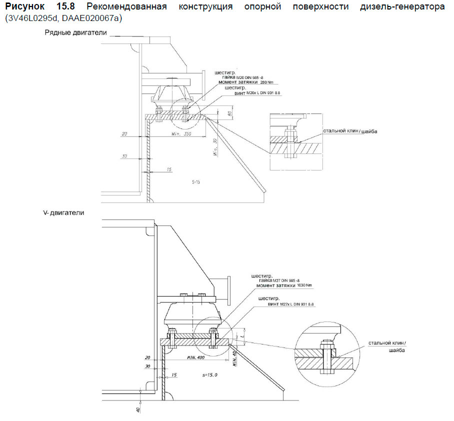 Рекомендованная конструкция опорной поверхности дизель-генератора
