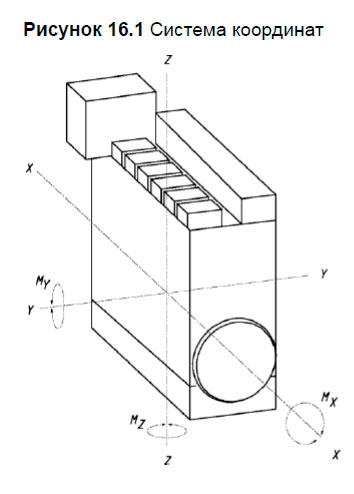 Система координат