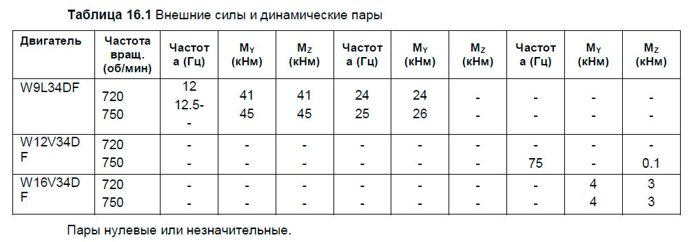 Внешние силы и динамические пары