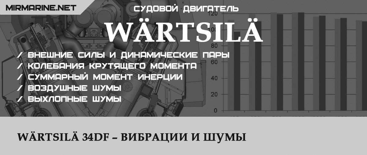 Wärtsilä 34DF – Вибрации и шумы 
