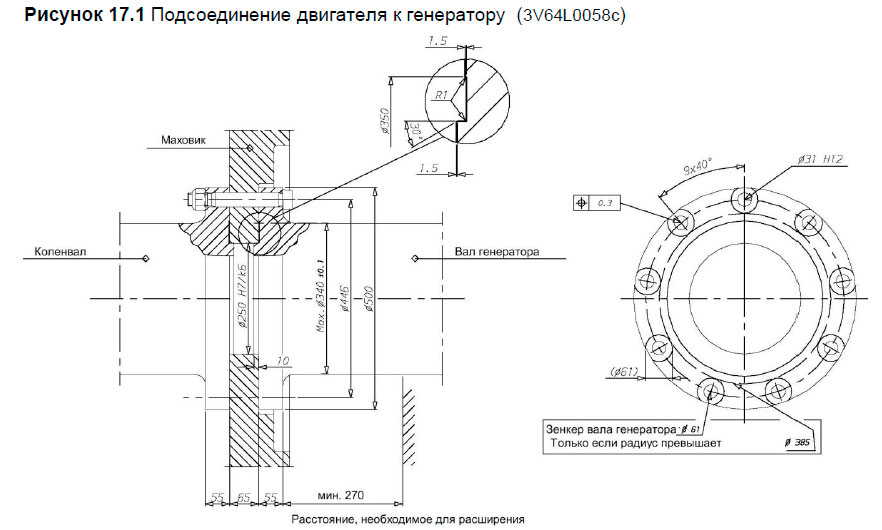 Подсоединение двигателя к генератору