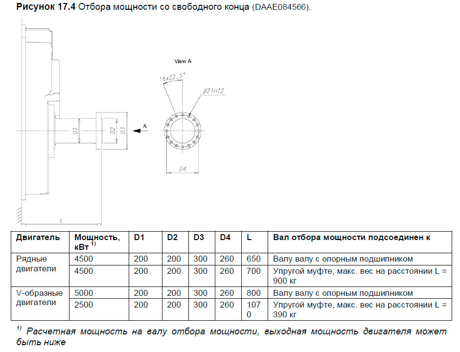 Отбора мощности со свободного конца