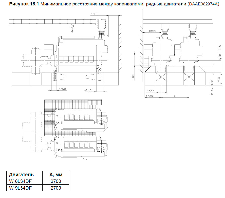 Минимальное расстояние между коленвалами, рядные двигатели (DAAE082974A)