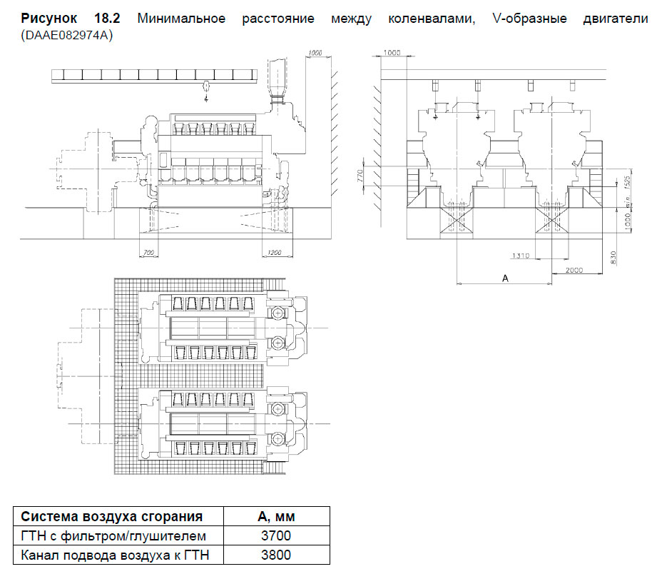 Минимальное расстояние между коленвалами, V-образные двигатели