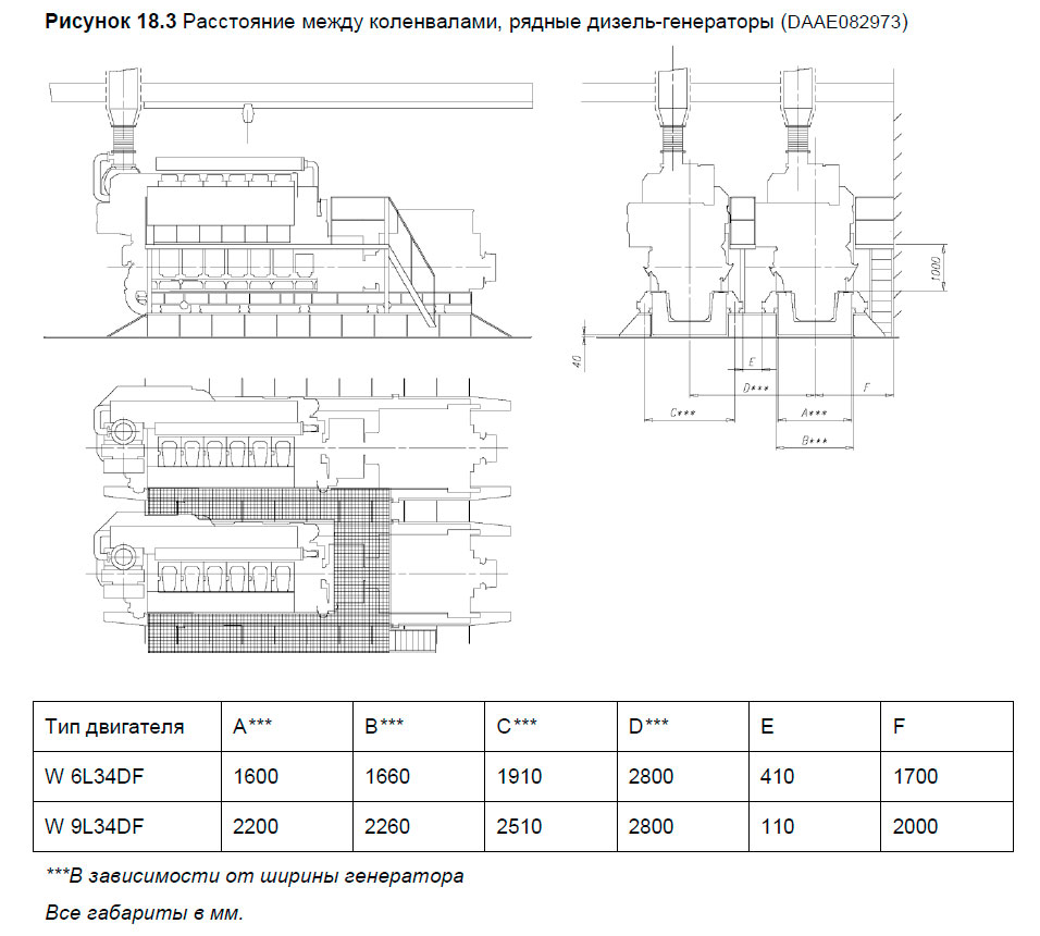 Расстояние между коленвалами, рядные дизель-генераторы