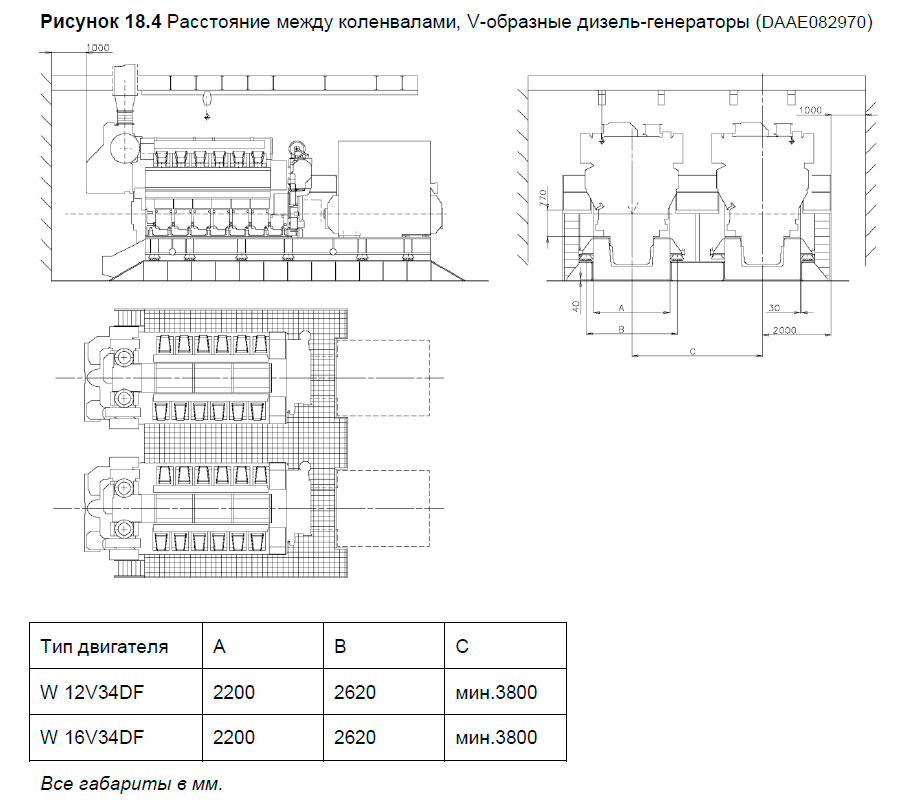 Расстояние между коленвалами, V-образные дизель-генераторы