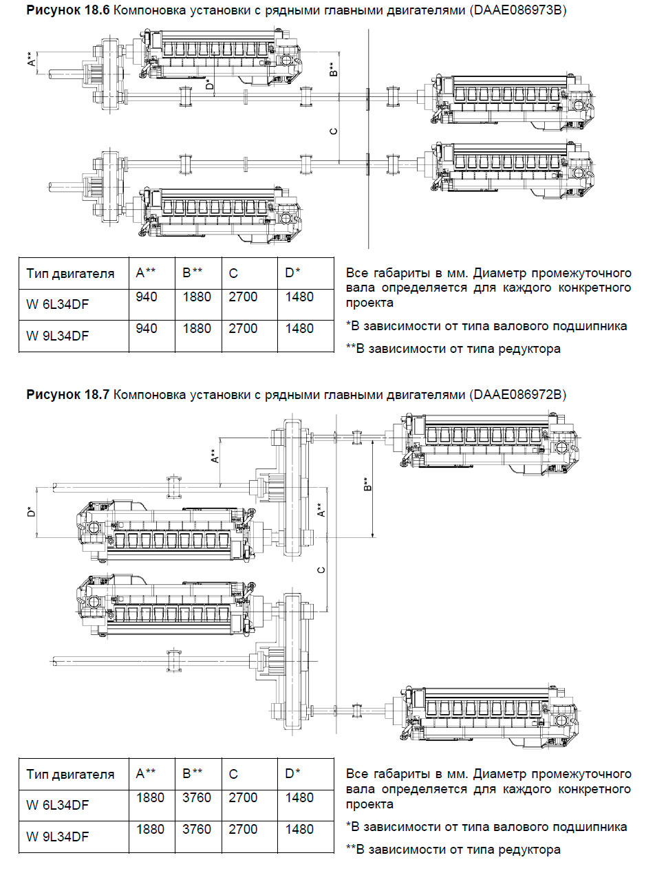 Компоновка установки с рядными главными двигателями (DAAE086972B)