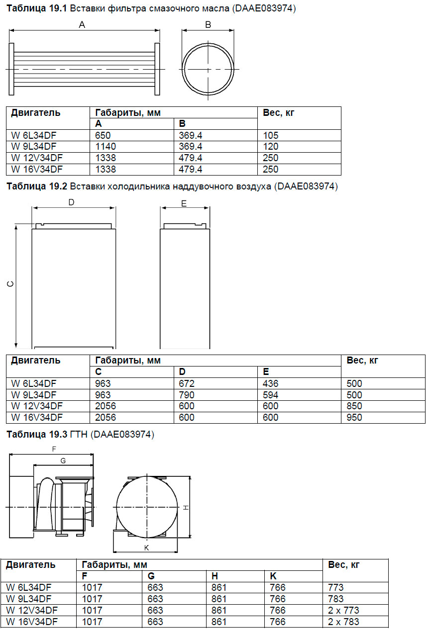 Вставки фильтра смазочного масла